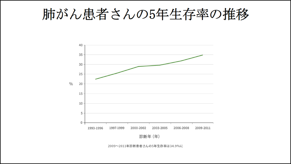 フォローアップの予定で